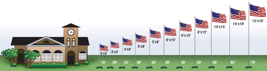 Flag Size Chart