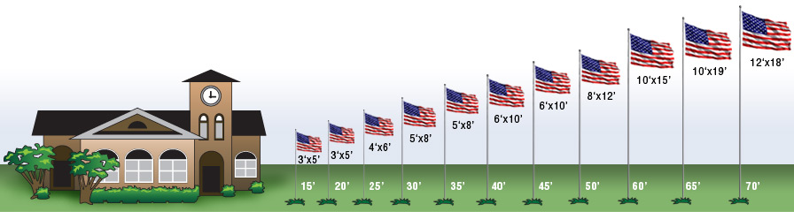 Baer S Sign Service Baers Provides Lighted Flag Size Chart